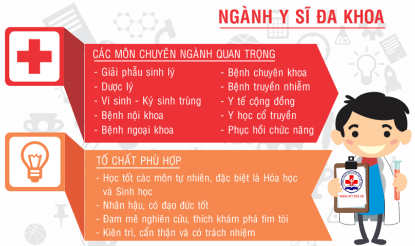 NHỮNG ĐIỀU CẦN BIẾT KHI HỌC TRUNG CẤP Y SĨ